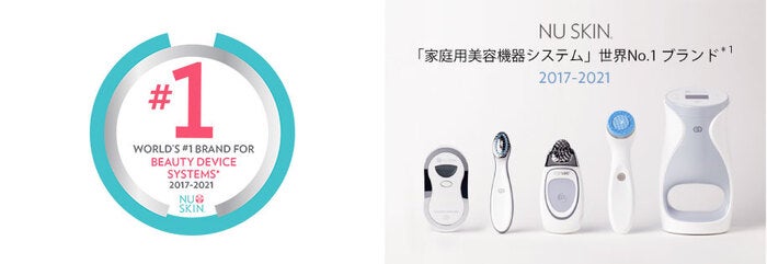ニュースキンが5年連続で 家庭用美容機器システム ブランド世界ランク1位に