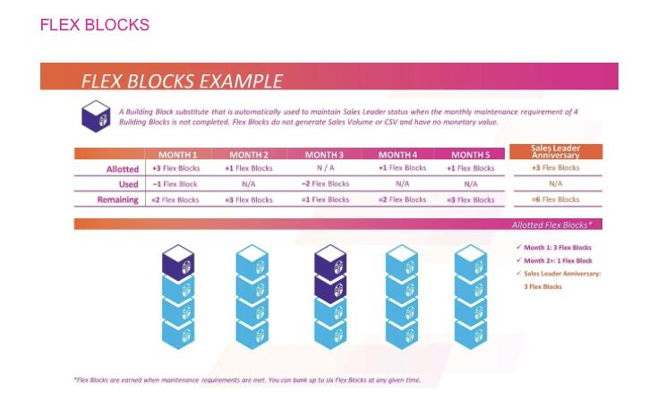 velocity-flex-blocks