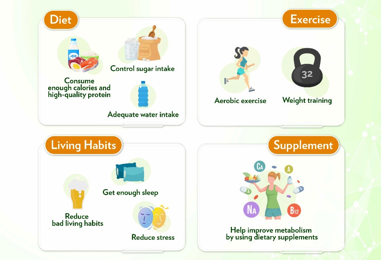 代謝健康學堂 Landing Page_EN