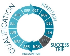 st_cycle_feb st_cycle_feb