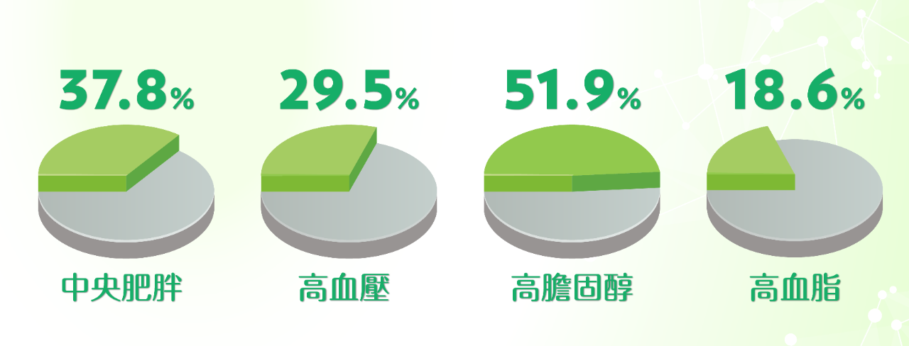 代謝健康學堂 Landing Page-14