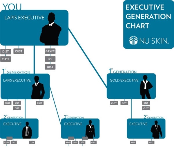 executive_generations_chartv2